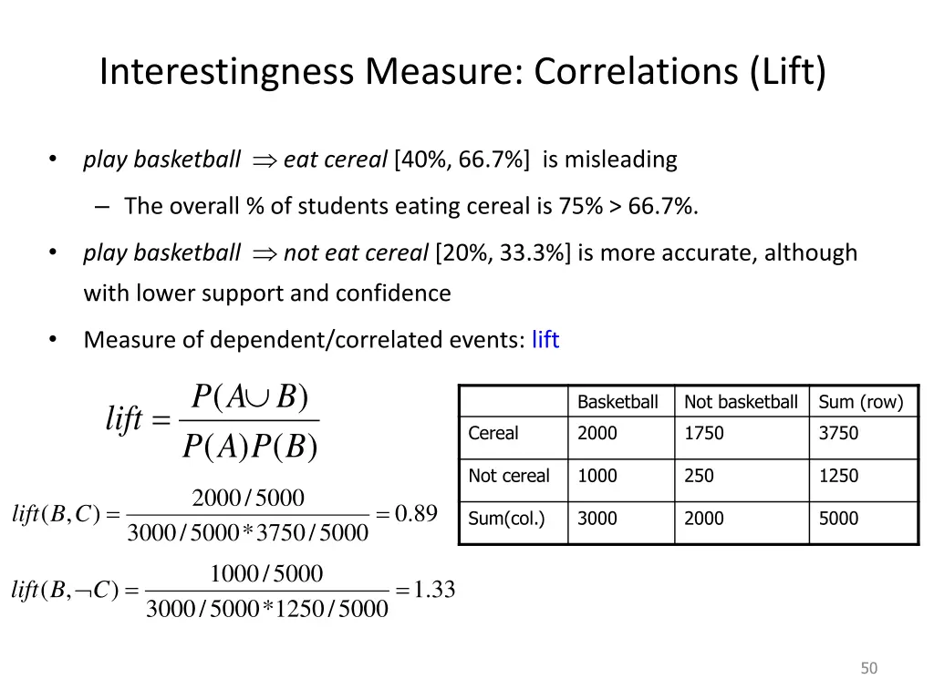 interestingness measure correlations lift