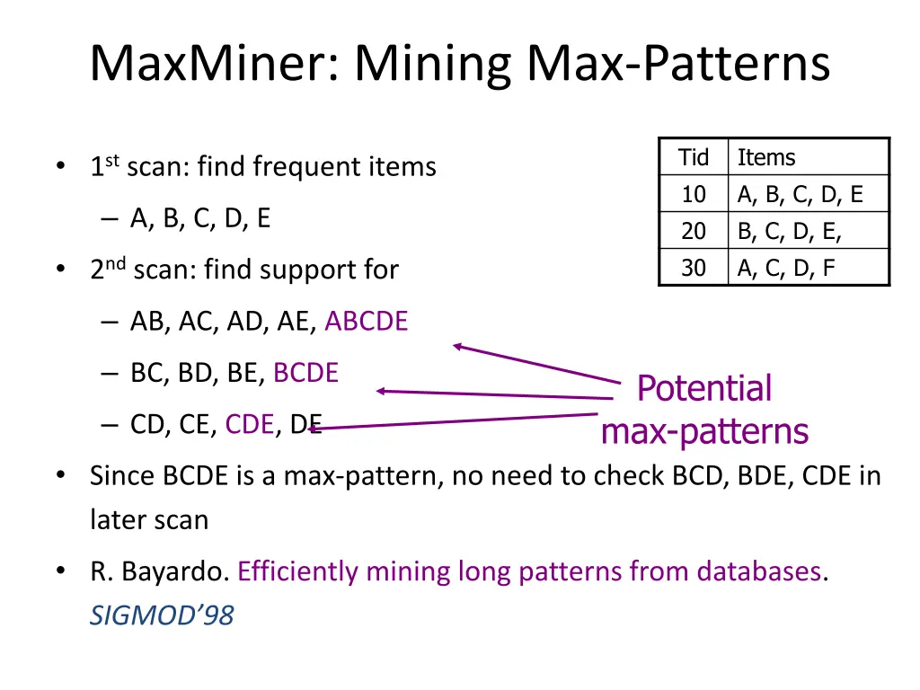 maxminer mining max patterns