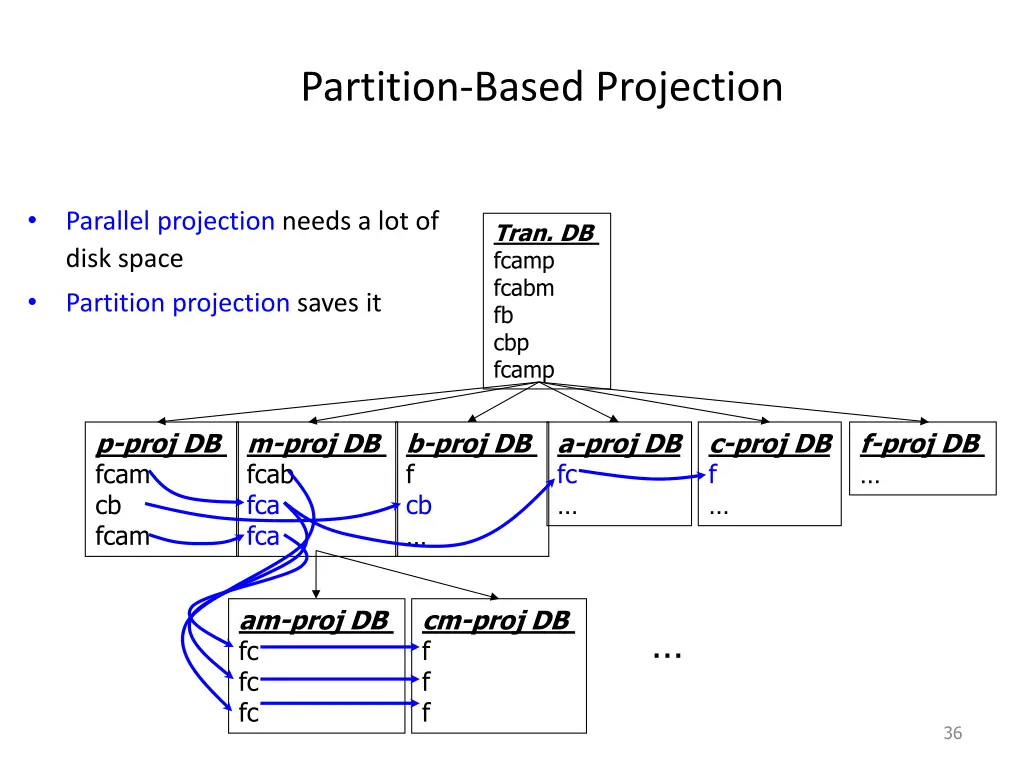 partition based projection