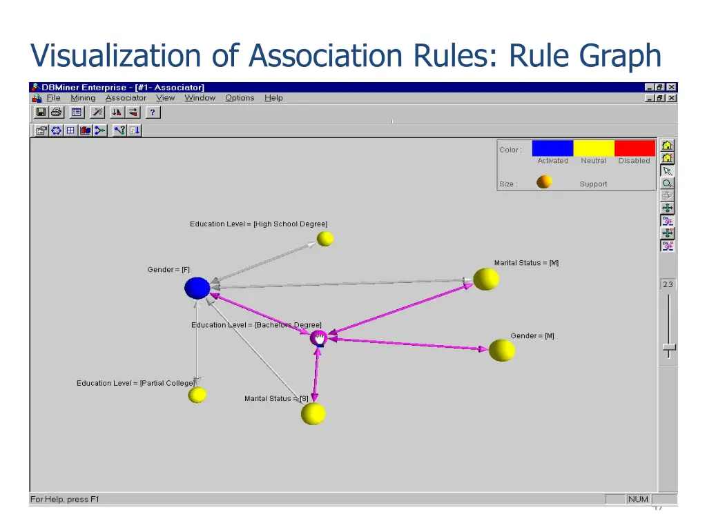 visualization of association rules rule graph