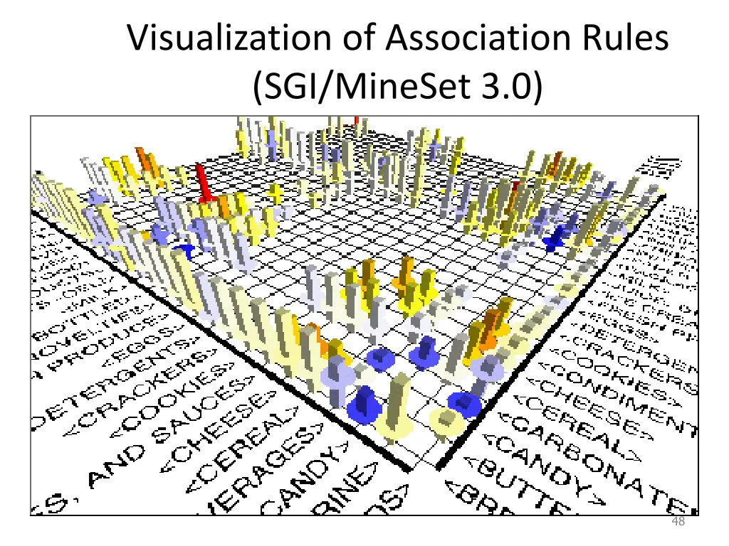 visualization of association rules sgi mineset 3 0