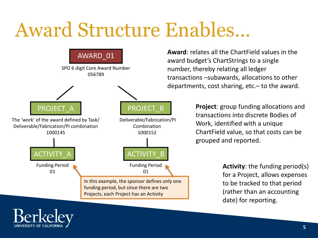 award structure enables