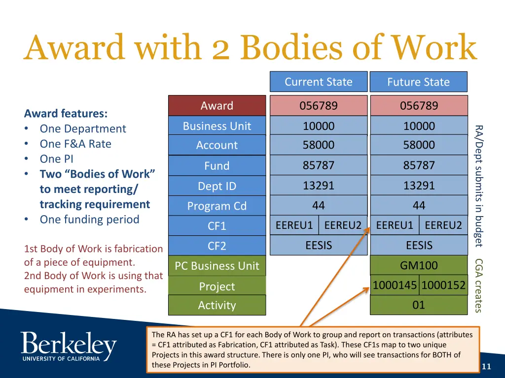award with 2 bodies of work