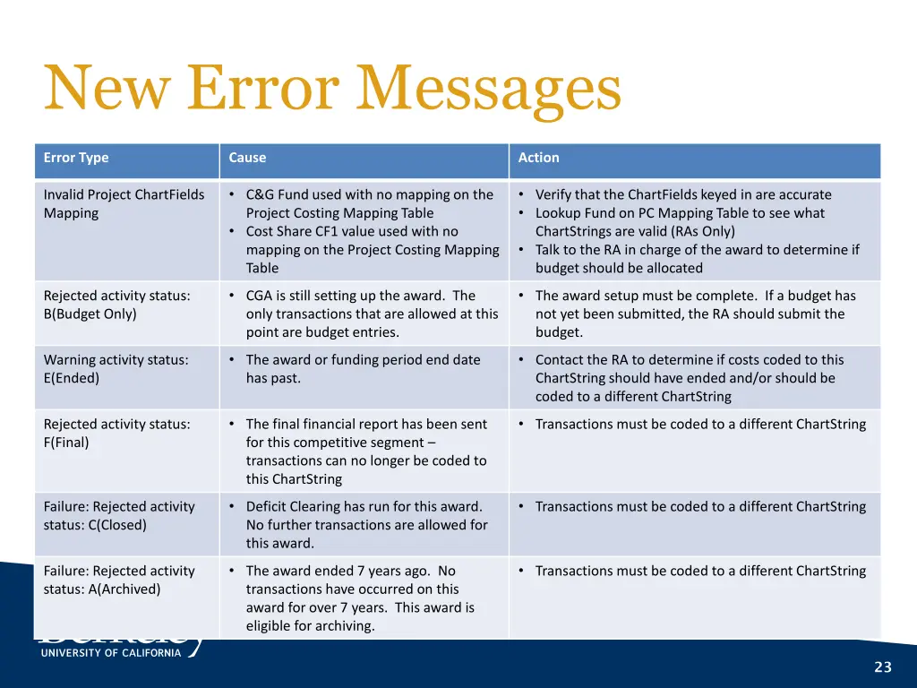 new error messages