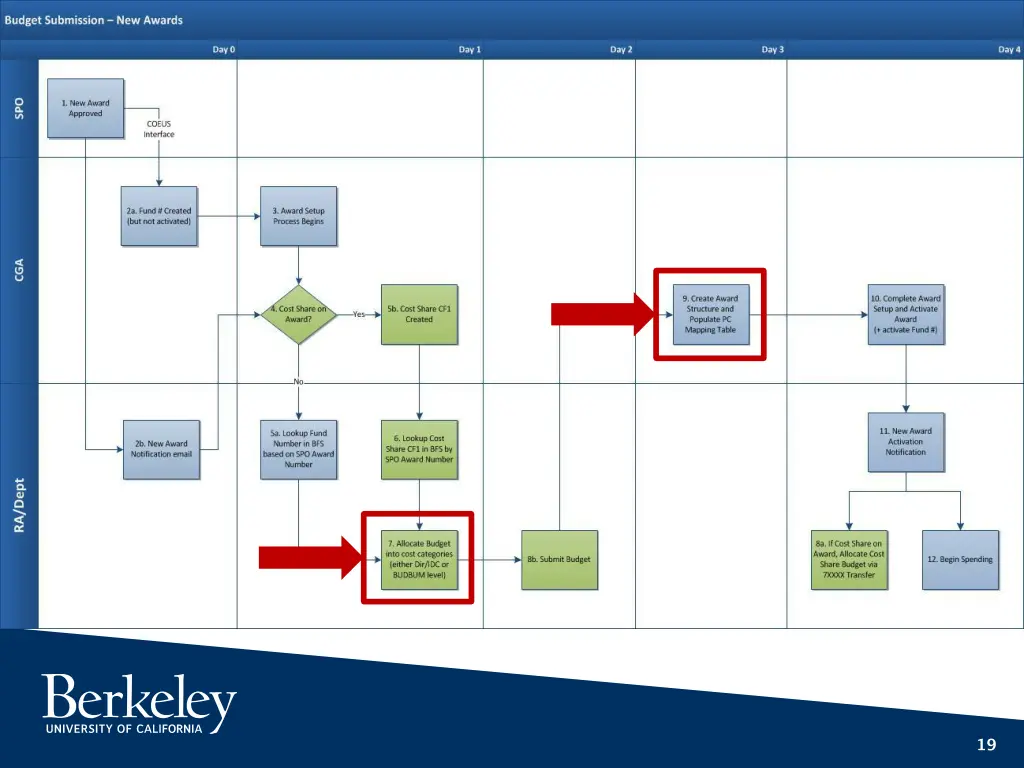slide19