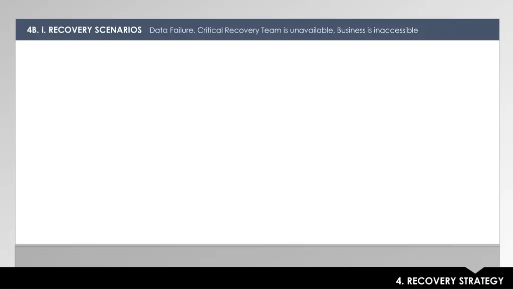 4b i recovery scenarios data failure critical