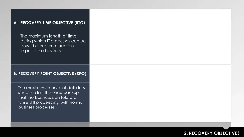 a recovery time objective rto