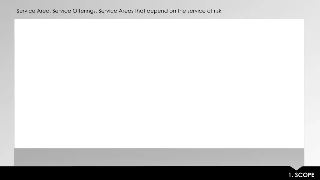 service area service offerings service areas that