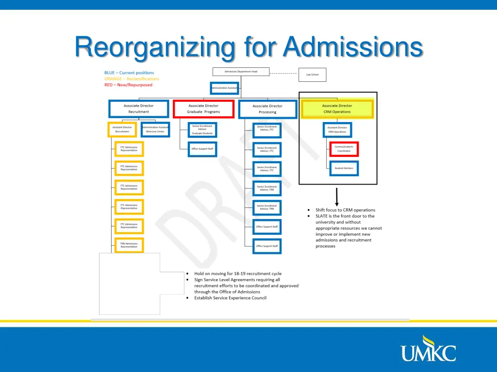 reorganizing for admissions 1