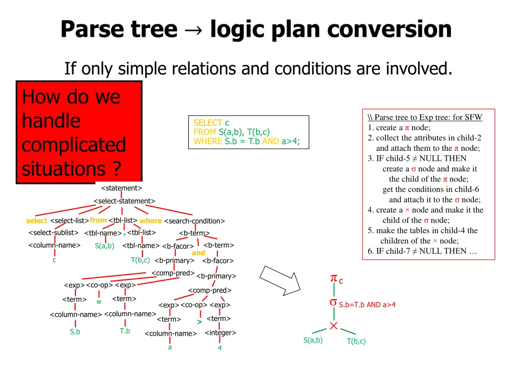 if only simple relations and conditions 1