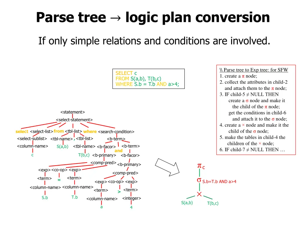 if only simple relations and conditions