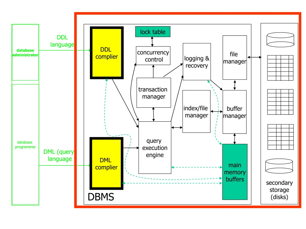 lock table