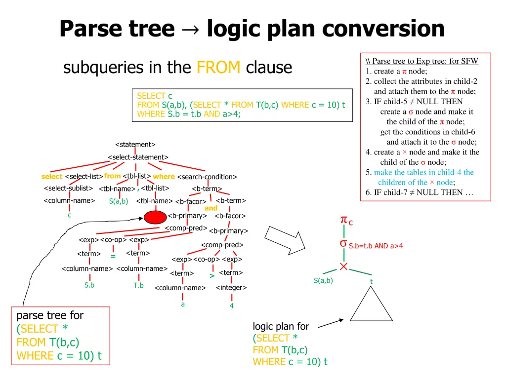 parse tree to exp tree for sfw 1 create a node