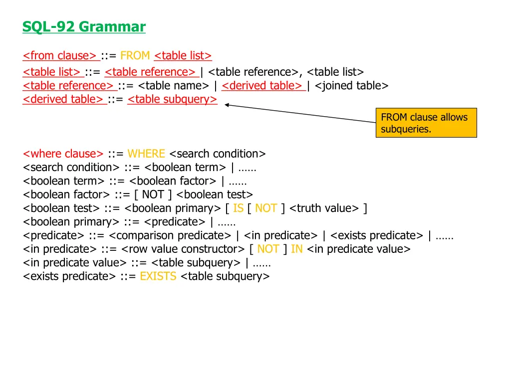 sql 92 grammar 1