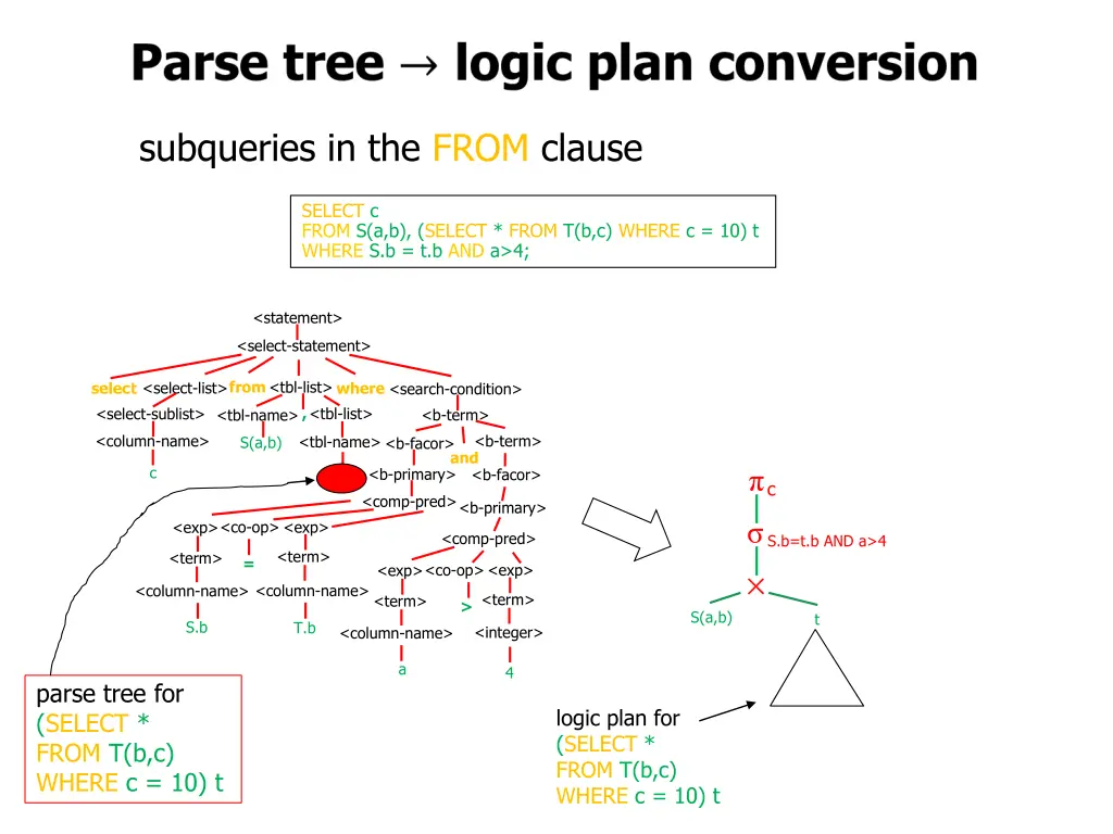 subqueries in the from clause 2