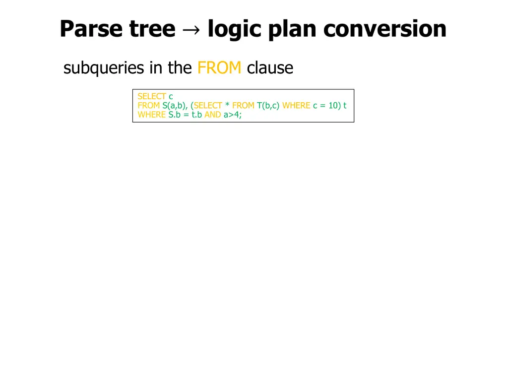 subqueries in the from clause