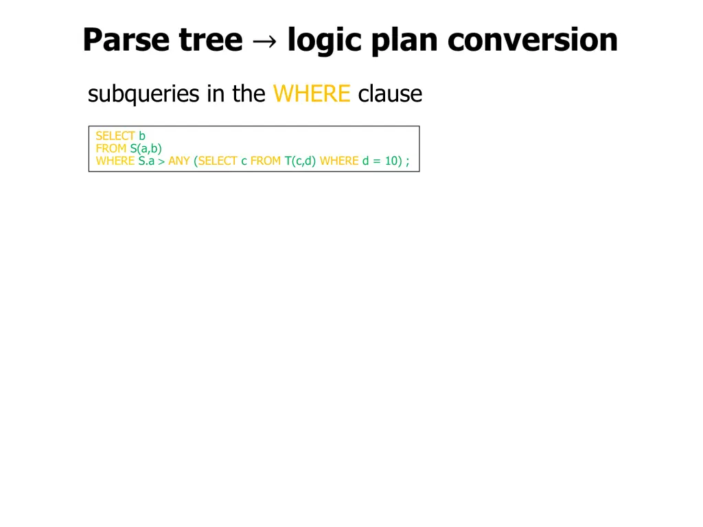 subqueries in the where clause 1