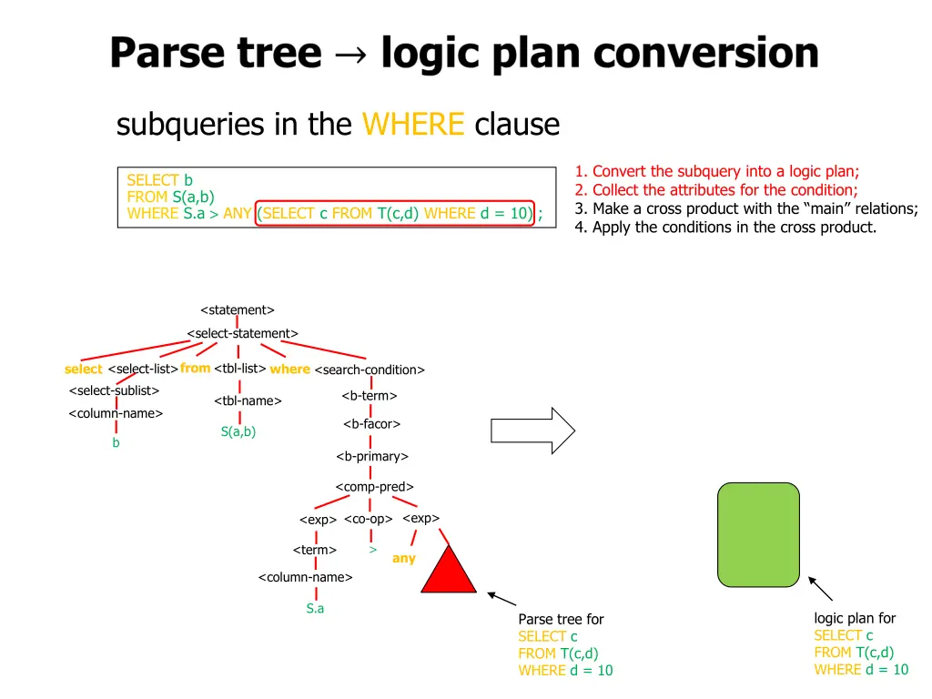 subqueries in the where clause 10