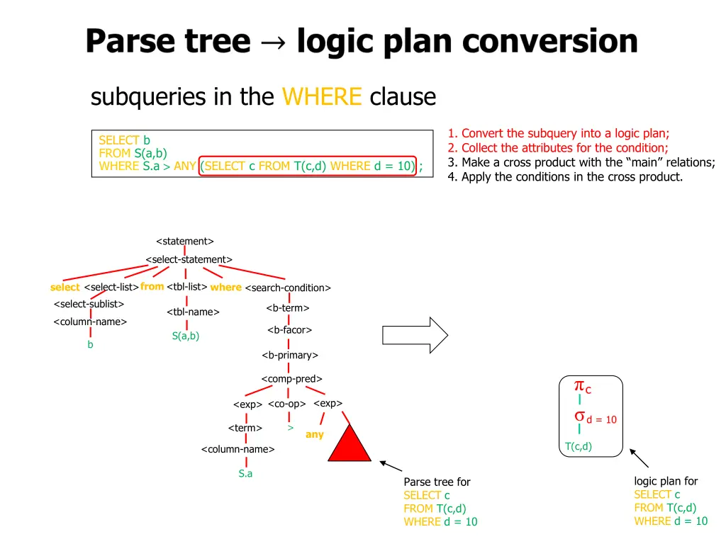subqueries in the where clause 11
