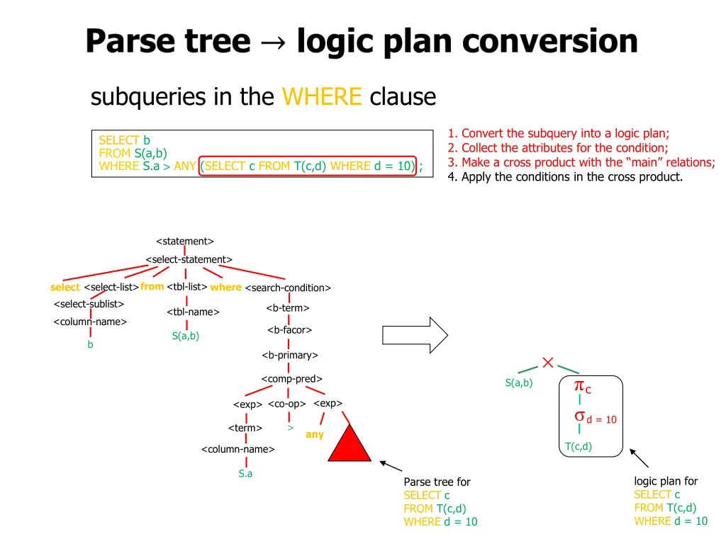 subqueries in the where clause 12