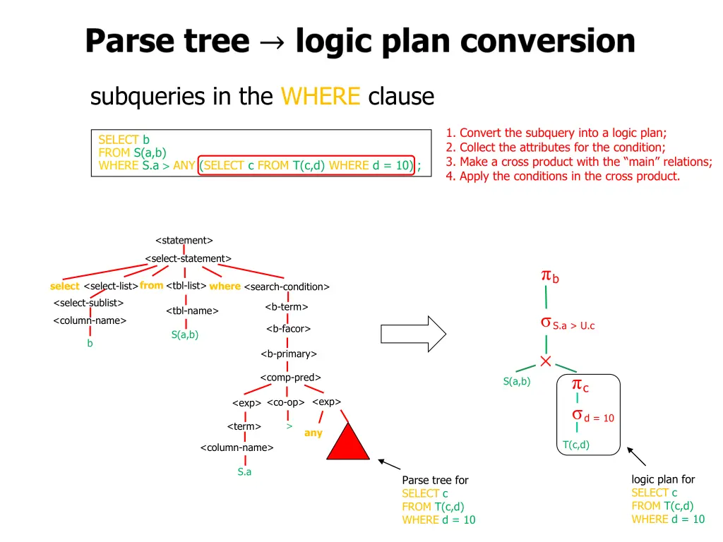 subqueries in the where clause 13