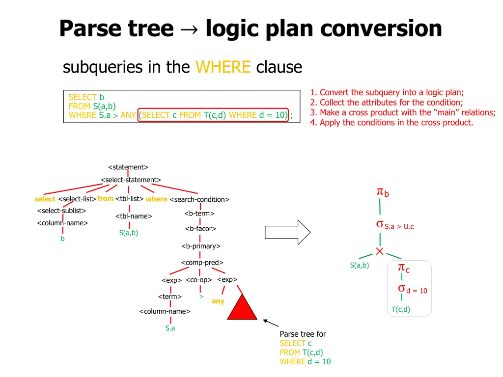 subqueries in the where clause 14
