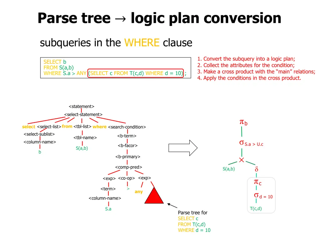 subqueries in the where clause 15