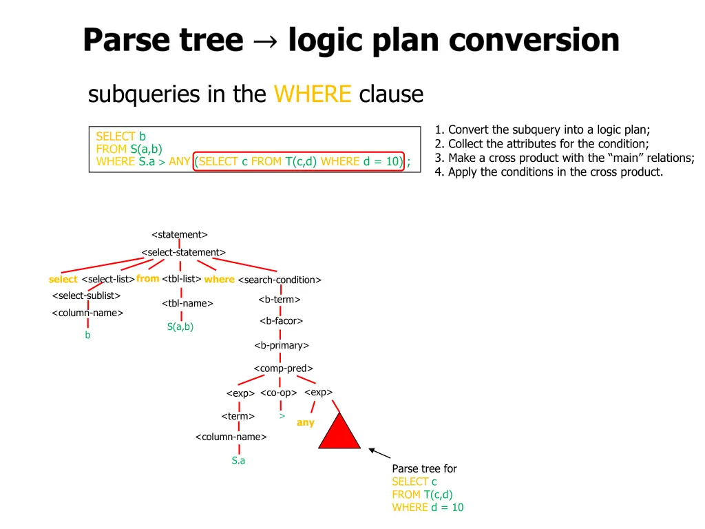 subqueries in the where clause 9