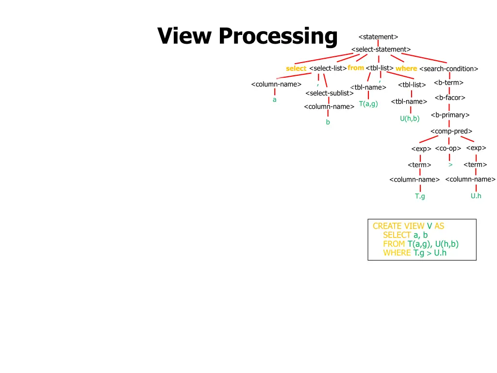 view processing 2