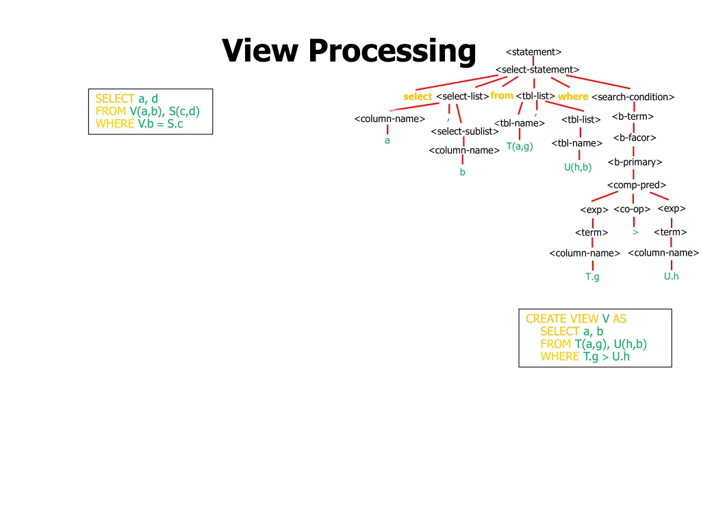 view processing 3