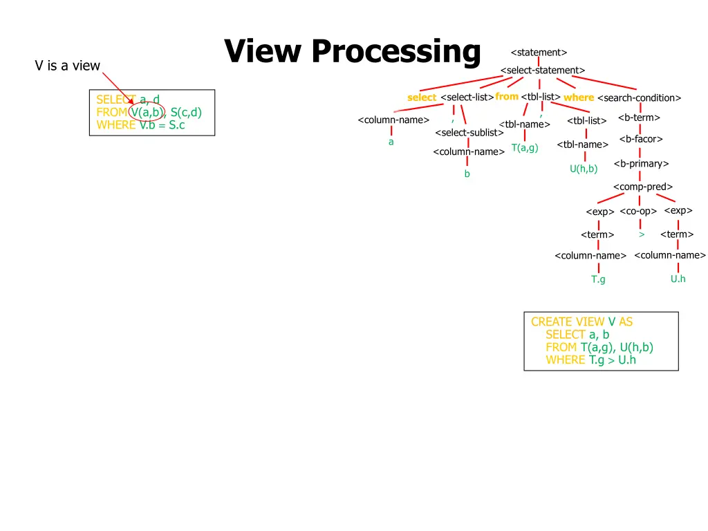 view processing 4