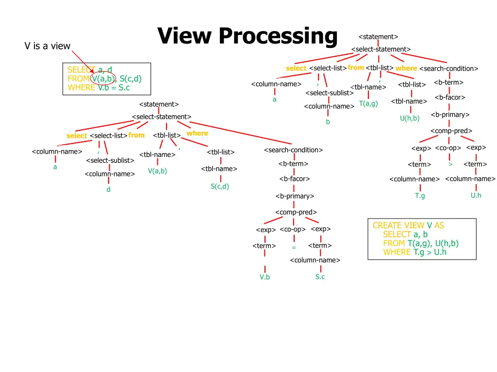 view processing 5
