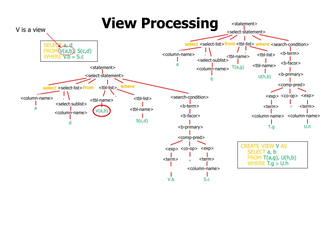 view processing 6