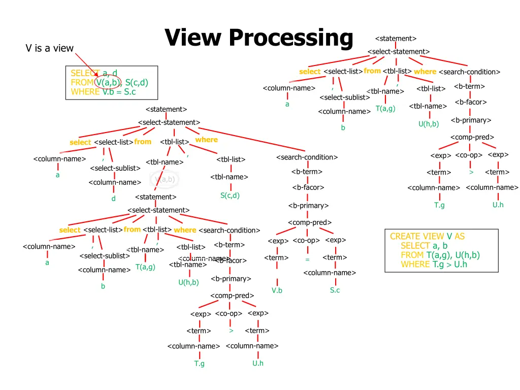 view processing 8