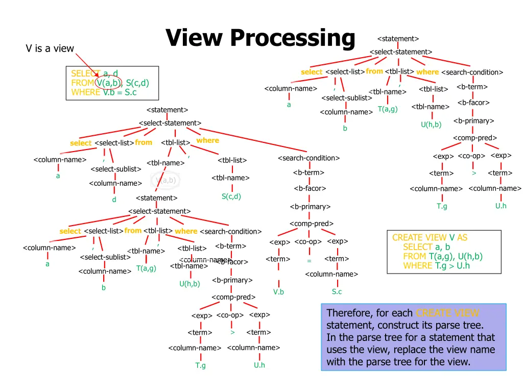 view processing 9