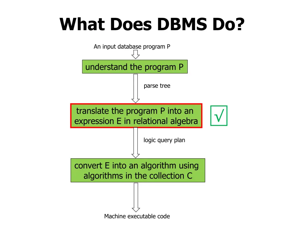 what does dbms do 2
