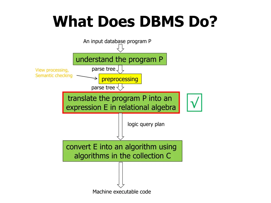 what does dbms do 3