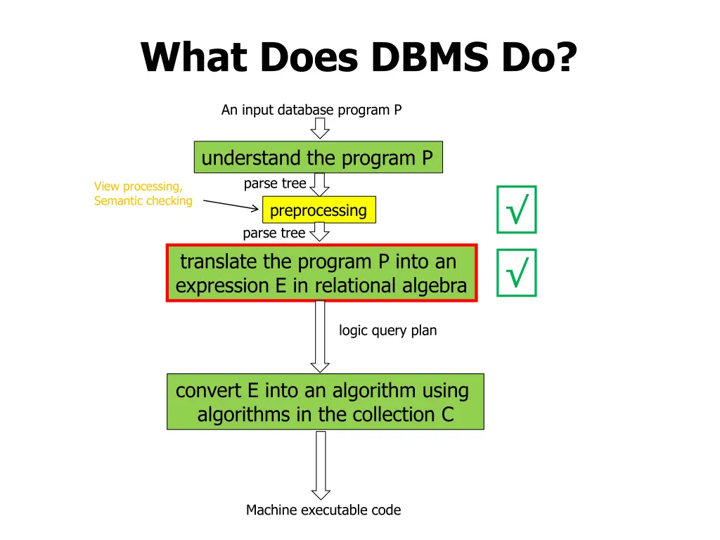 what does dbms do 4