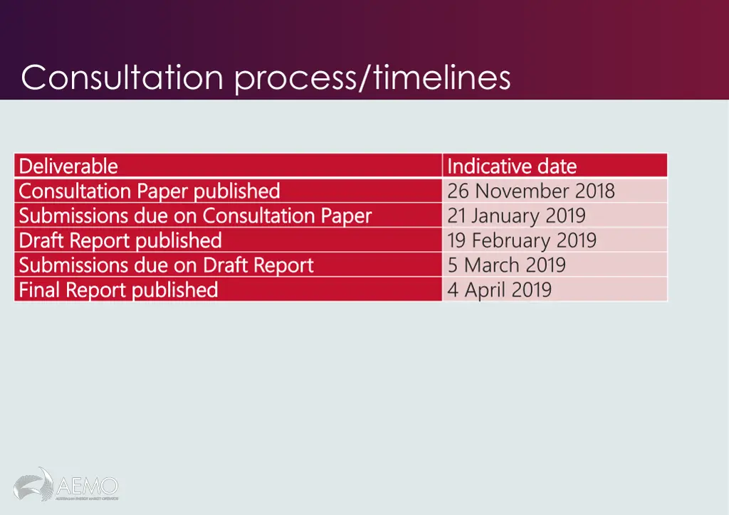 consultation process timelines