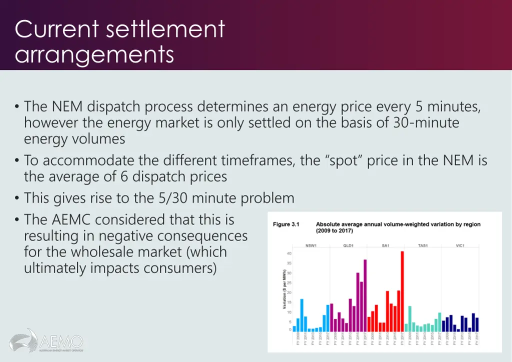 current settlement arrangements