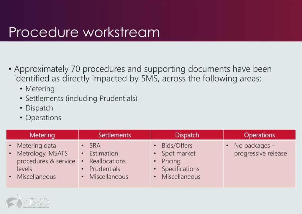 procedure workstream