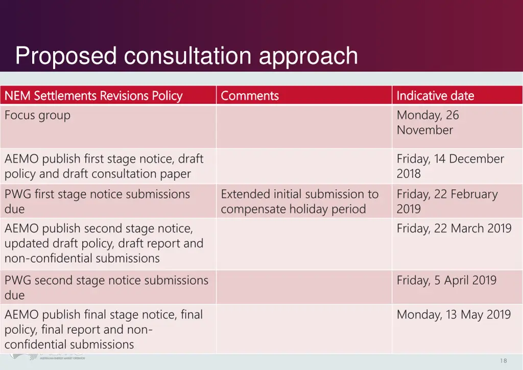 proposed consultation approach