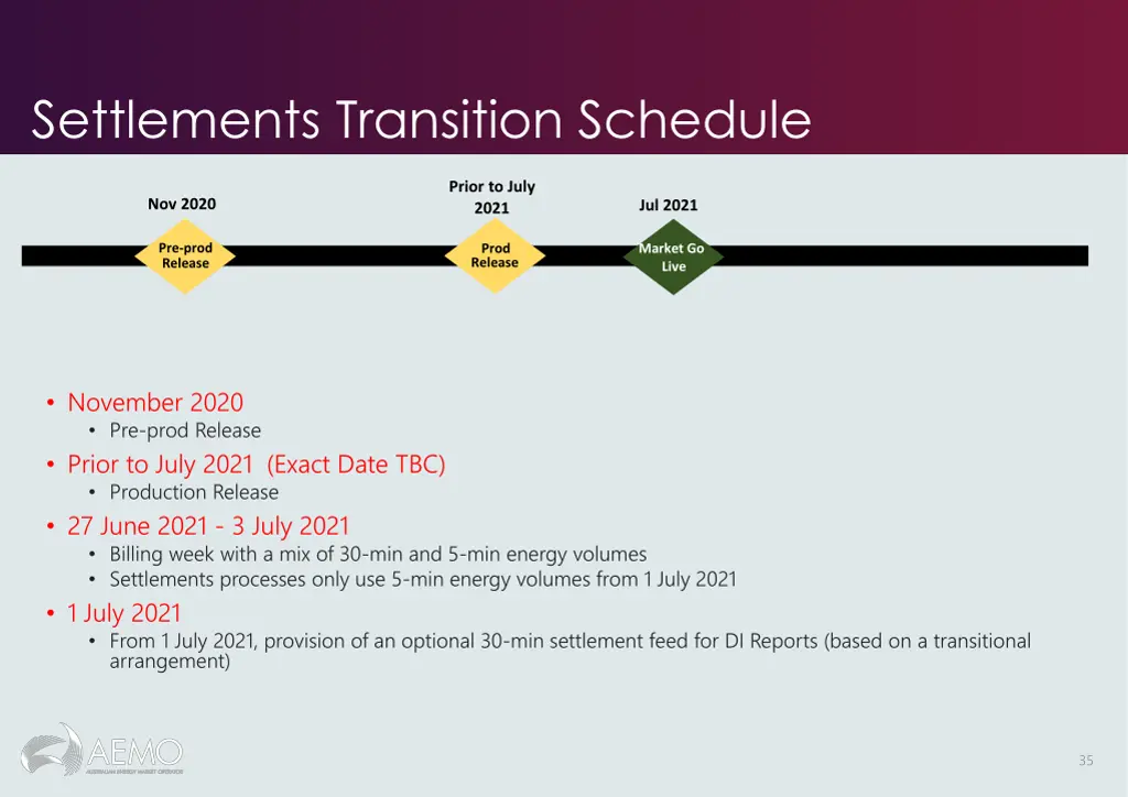 settlements transition schedule