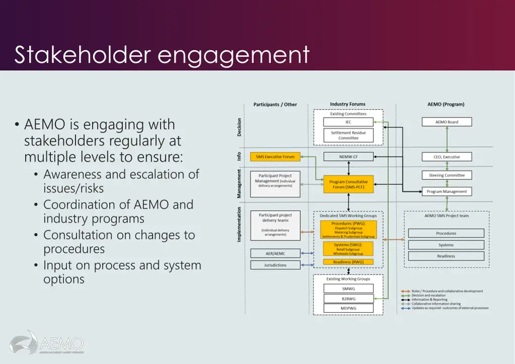 stakeholder engagement