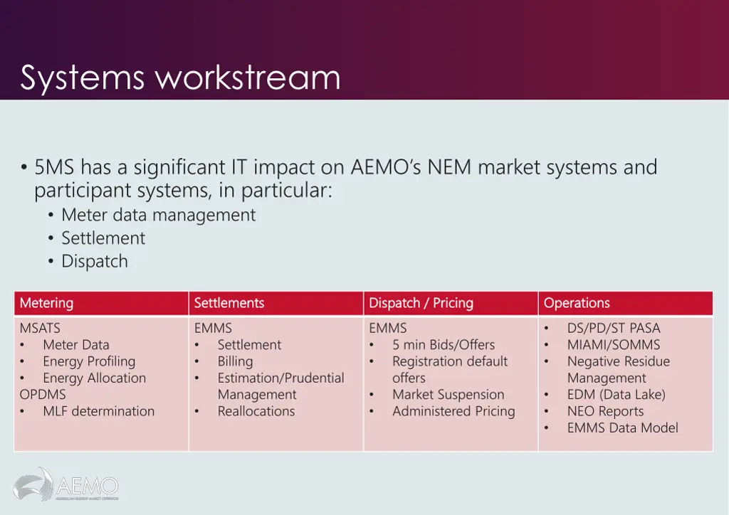 systems workstream