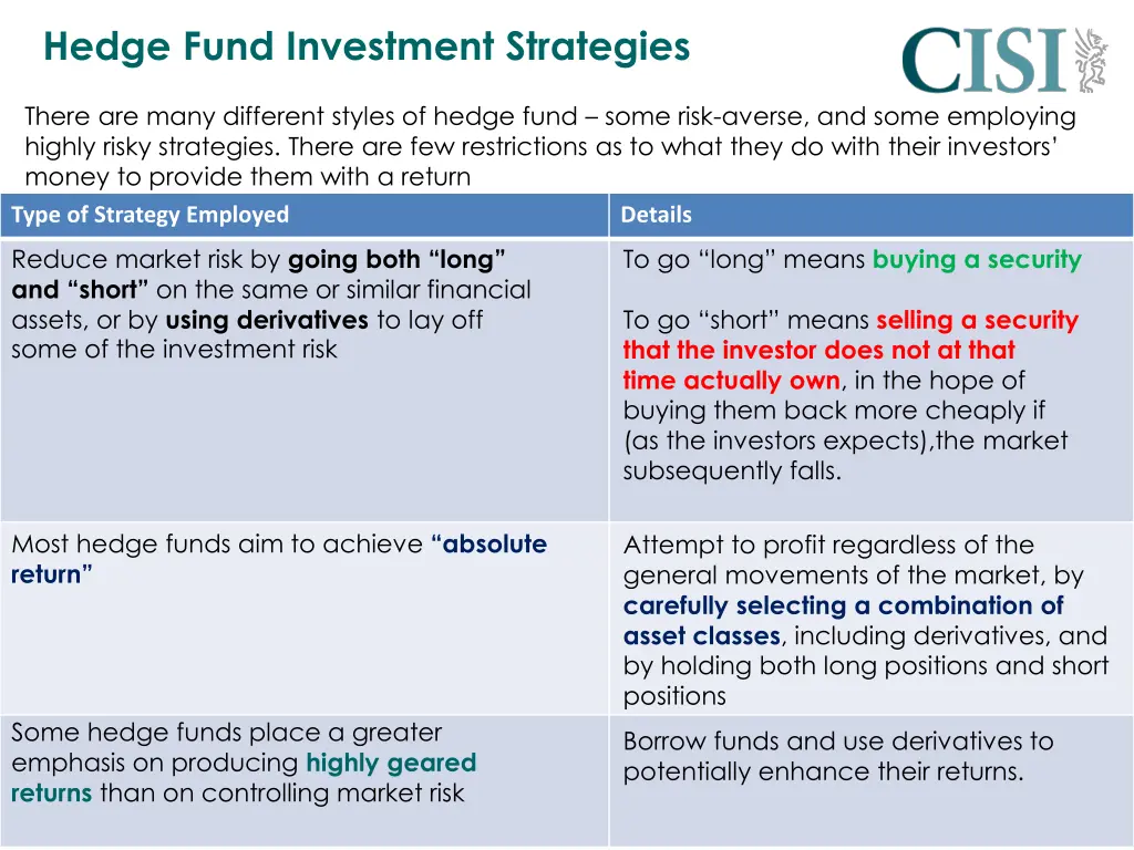 hedge fund investment strategies