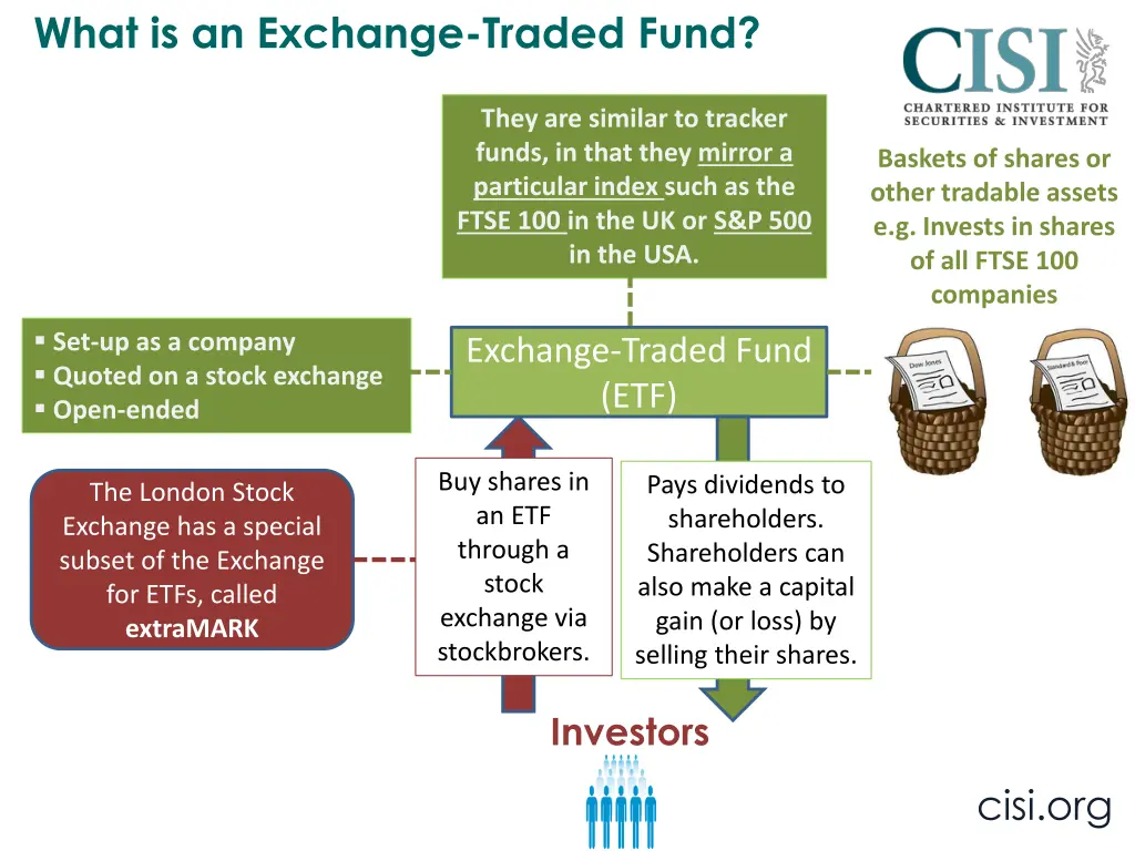what is an exchange traded fund