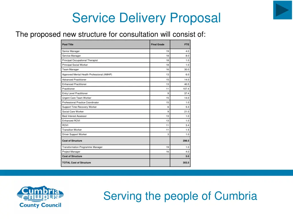 service delivery proposal