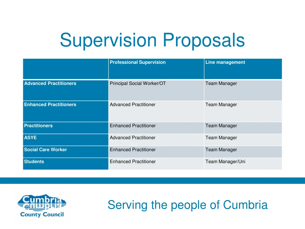 supervision proposals