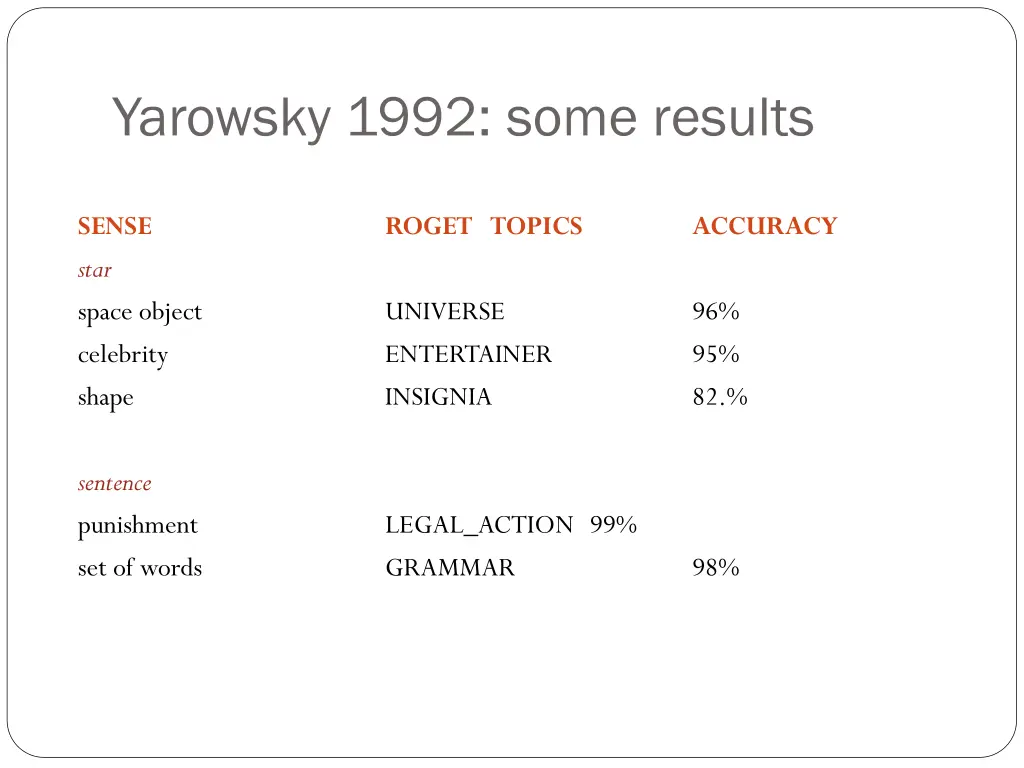 yarowsky 1992 some results